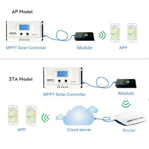 MPPT Solar Laderegler Wiser3 30A WLAN-fähig Monitoring per Smartphone APP (B-Ware)