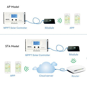 MPPT Solar Laderegler Wiser3 20A WLAN-fähig Monitoring per Smartphone APP (B-Ware)
