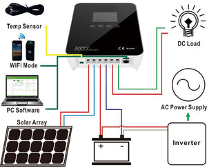 MPPT Solar Laderegler Exlorer-M inkl. WLAN Monitoring über Smartphone APP (B-Ware)