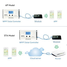 WLAN Modul für Laderegler Explorer-M, Runner, Monitoring per Smartphone APP Wifi Dongle